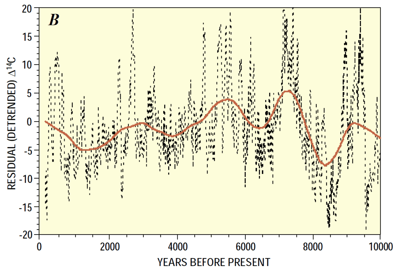 The 993 CE solar storm left a distinctive radiocarbon spike in tree rings worldwide. Three pieces of wood from L'Anse aux Meadows, counted outward from that spike, were each cut in 1021 CE.